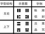 拆分汉字（一）：从汉字的“字型”与“字形结构”谈起