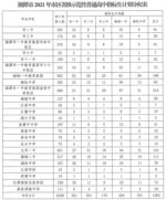 速看！湘潭市2021年高中招生工作方案发布！