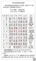 评"部件理论”