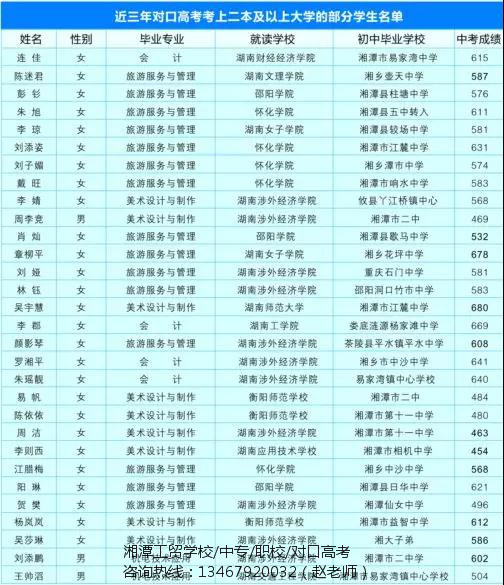 湘潭市工贸中专对考高考考上二本及以上大学的部分学生名单