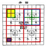 井田制的一二三