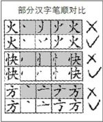 教育部称暂不调整汉字笔顺 现行笔顺定于15年前